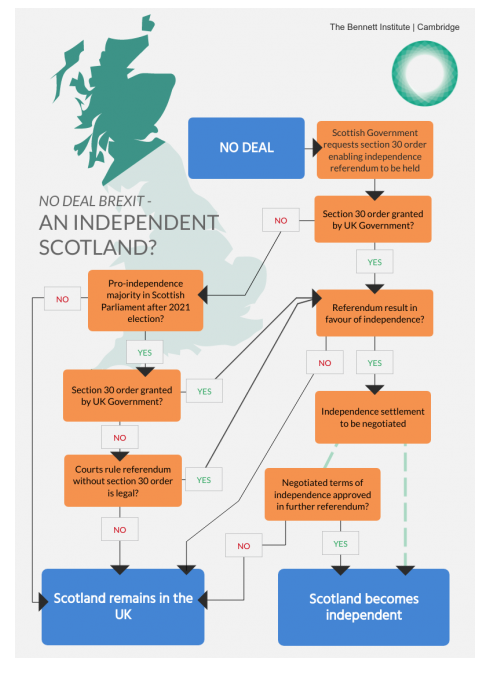 Screenshot from the research report and a graphic showing the The road to Scottish independence?