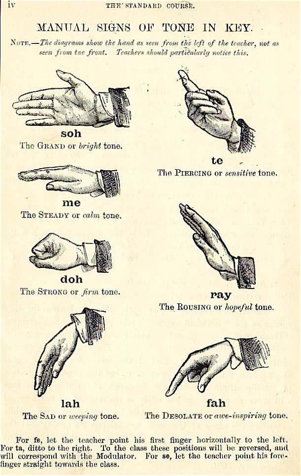 Hand signs used in Kodaly method