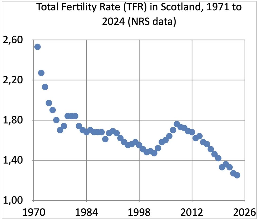 plunging population graph